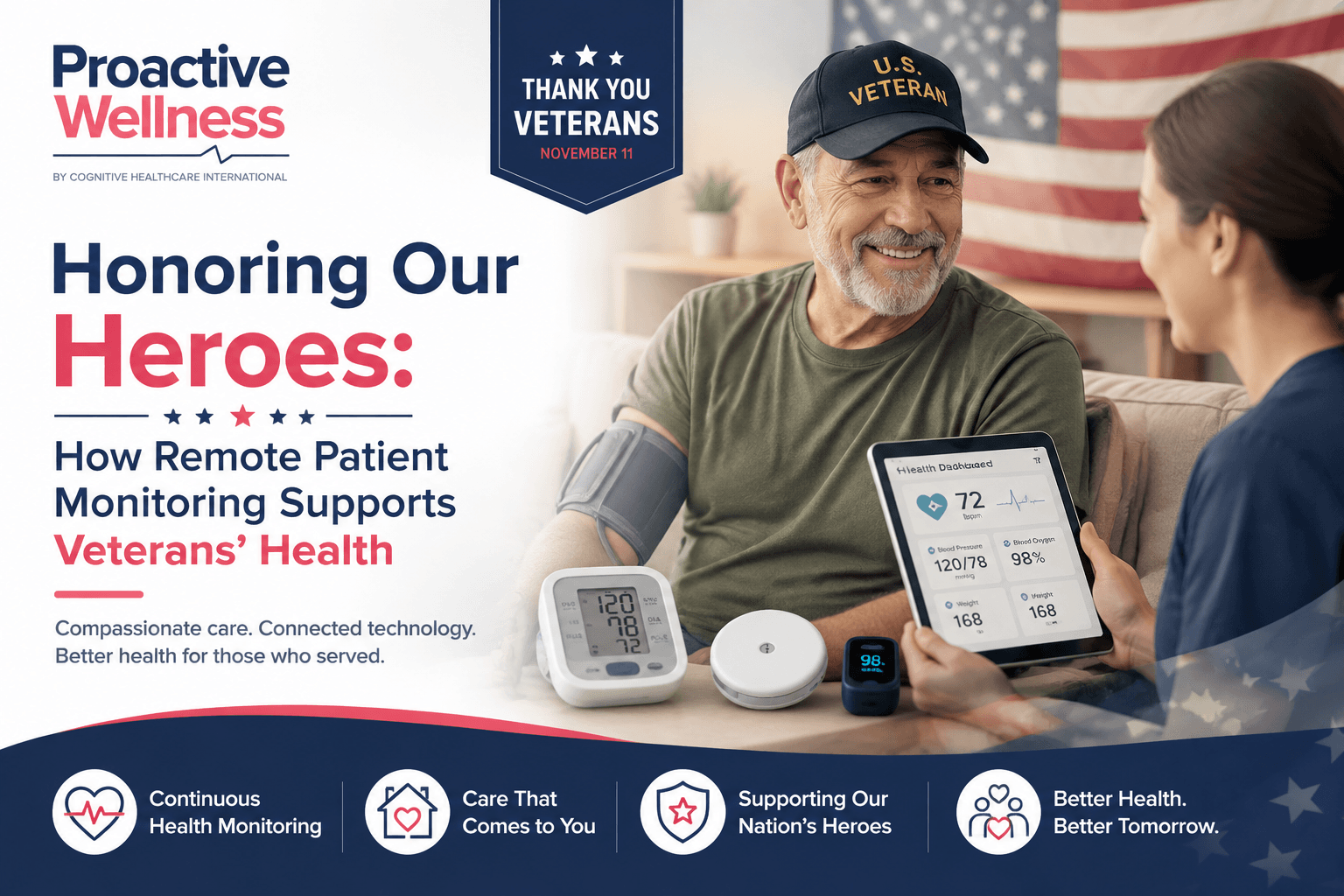 Remote patient monitoring supporting veterans health