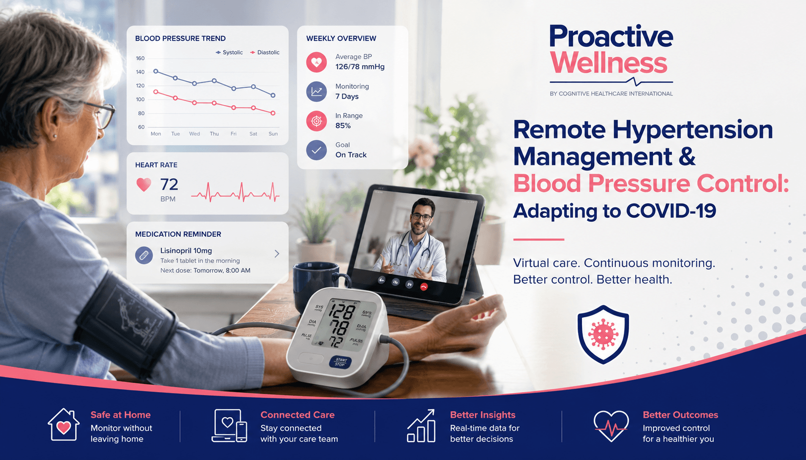 Remote blood pressure monitoring during the COVID-19 pandemic