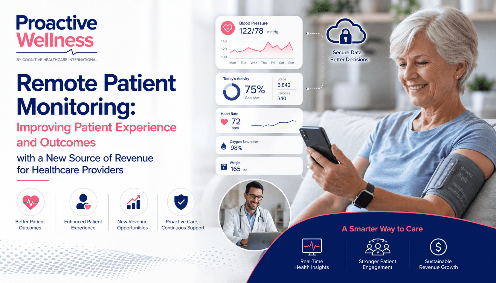 Patient experience and revenue growth with remote patient monitoring