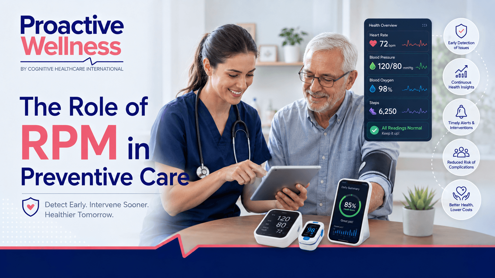 Role of remote patient monitoring in proactive preventive care