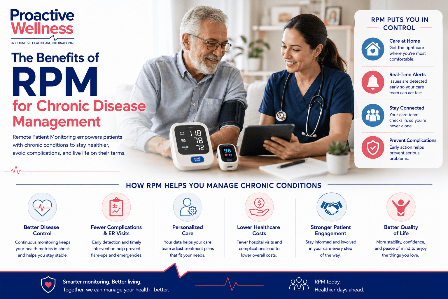 Chronic disease management through remote patient monitoring