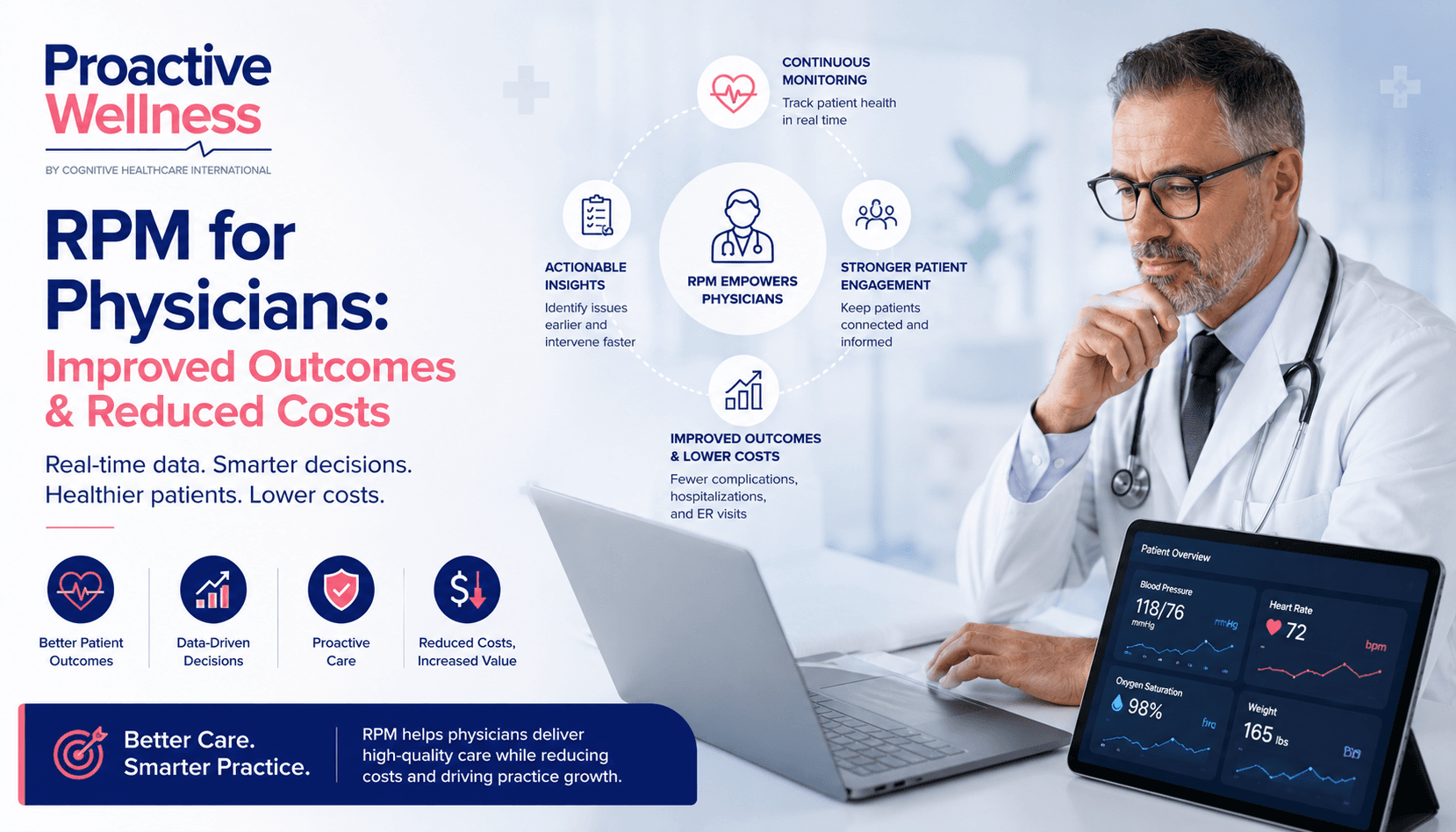 Clinical benefits and cost savings for physicians using RPM