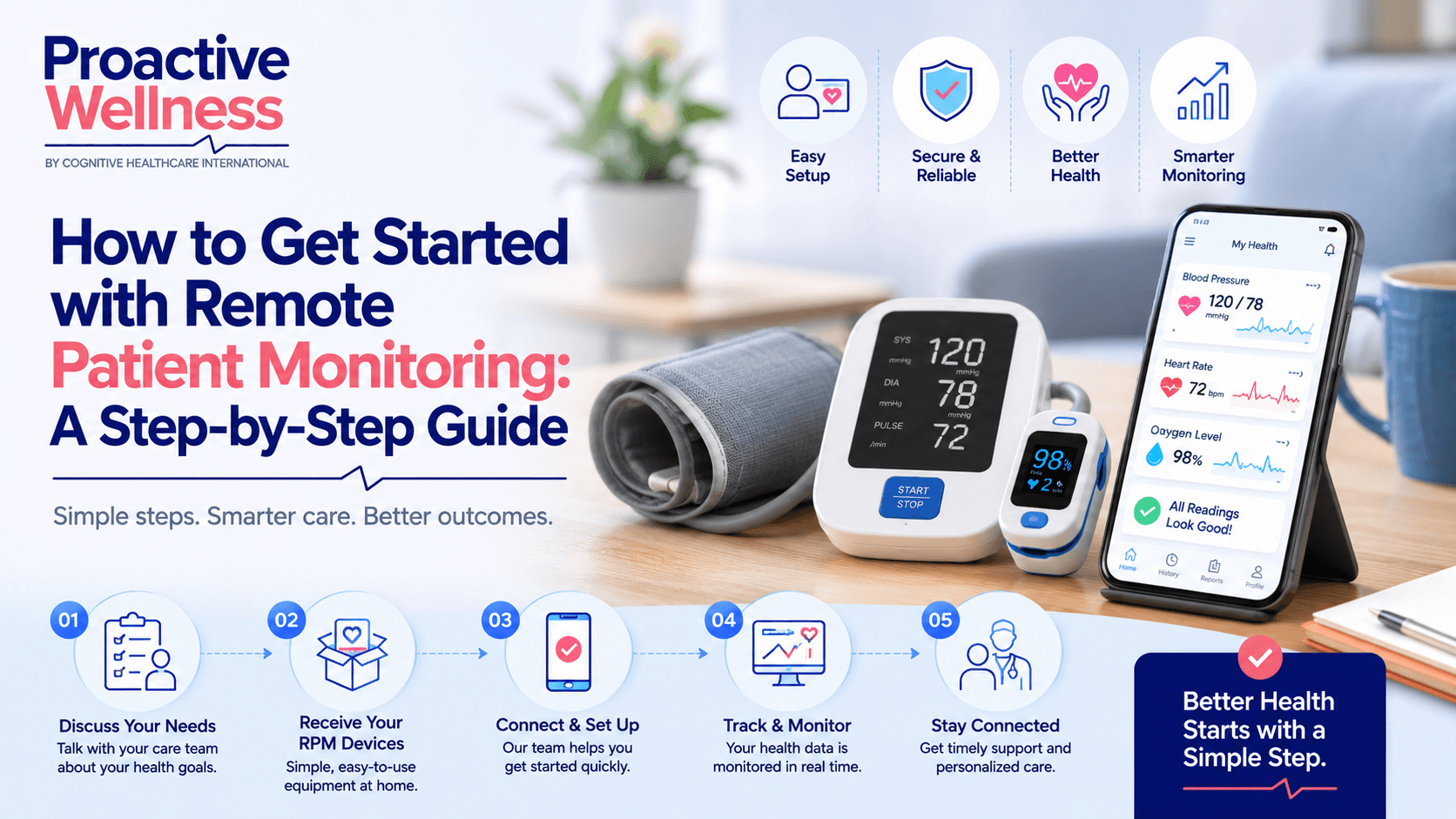 Step-by-step guide to starting remote patient monitoring